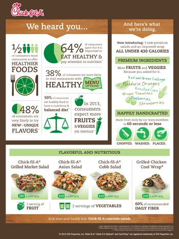 chick fil a nutrition information